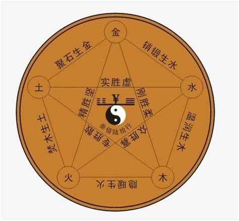 土属性的字|五行属土的字大全